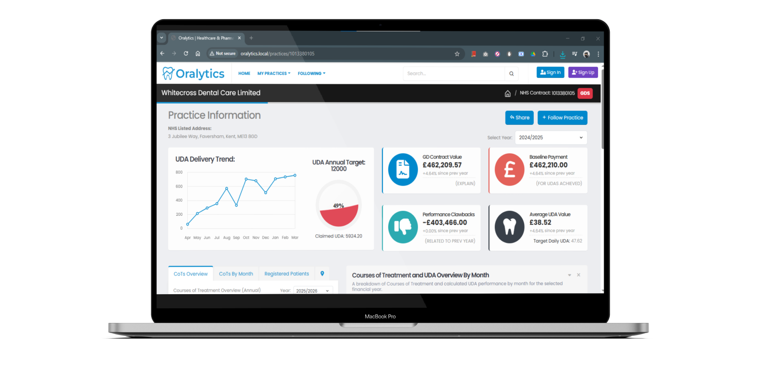 Oralytics Dashboard Screenshot